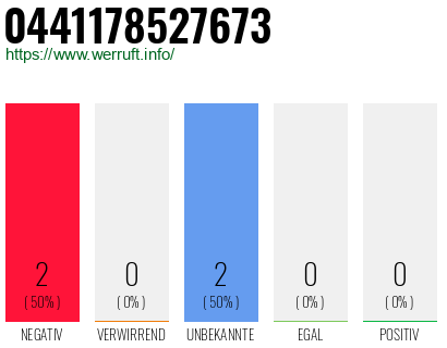Rufnummer 0441178527673 Telefonnummer 0441178527673