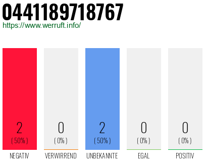 Rufnummer 0441189718767 Telefonnummer 0441189718767