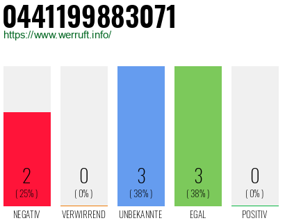 Rufnummer 0441199883071 Telefonnummer 0441199883071