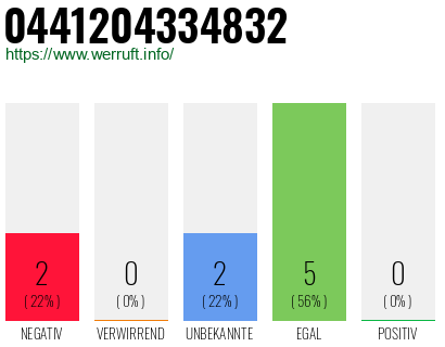 Rufnummer 0441204334832 Telefonnummer 0441204334832