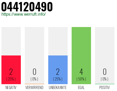 Rufnummer 044120490 Telefonnummer 044120490