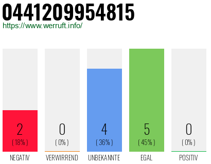 Rufnummer 0441209954815 Telefonnummer 0441209954815