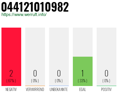 Rufnummer 044121010982 Telefonnummer 044121010982