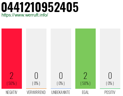 Rufnummer 0441210952405 Telefonnummer 0441210952405