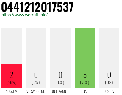 Rufnummer 0441212017537 Telefonnummer 0441212017537