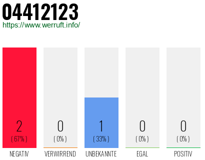 Rufnummer 04412123 Telefonnummer 04412123