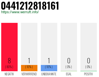 Rufnummer 0441212818161 Telefonnummer 0441212818161