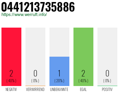Rufnummer 0441213735886 Telefonnummer 0441213735886