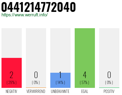 Telefonnummer 0441214772040