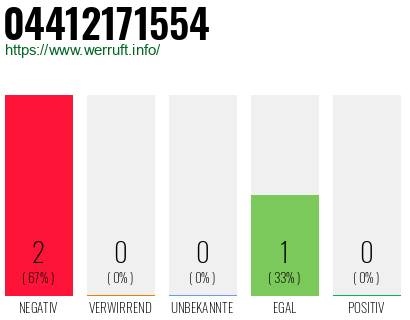 Rufnummer 04412171554 Telefonnummer 04412171554