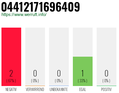 Rufnummer 04412171696409 Telefonnummer 04412171696409