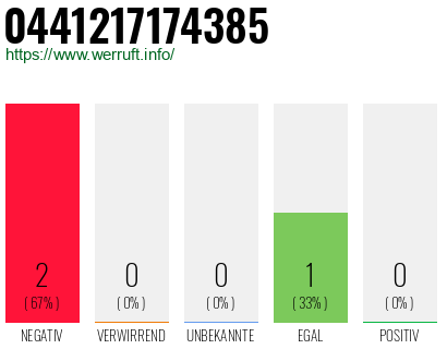 Rufnummer 0441217174385 Telefonnummer 0441217174385