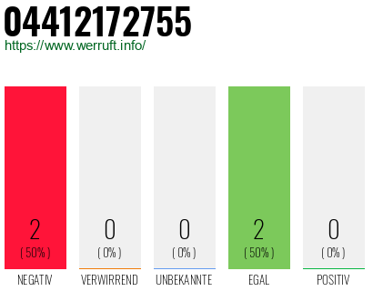 Rufnummer 04412172755 Telefonnummer 04412172755