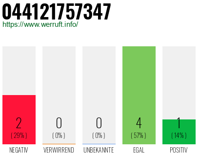 Rufnummer 044121757347 Telefonnummer 044121757347