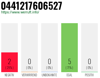 Rufnummer 0441217606527 Telefonnummer 0441217606527