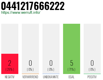 Rufnummer 0441217666222 Telefonnummer 0441217666222