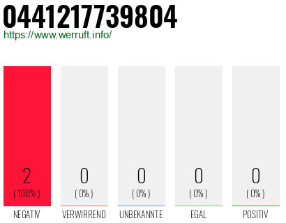 Rufnummer 0441217739804 Telefonnummer 0441217739804