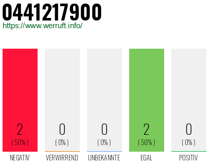 Rufnummer 0441217900 Telefonnummer 0441217900