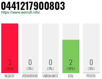 Rufnummer 0441217900803 Telefonnummer 0441217900803