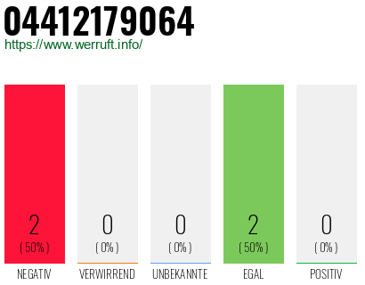 Rufnummer 04412179064 Telefonnummer 04412179064
