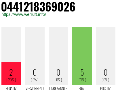 Rufnummer 0441218369026 Telefonnummer 0441218369026