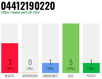Rufnummer 04412190220 Telefonnummer 04412190220