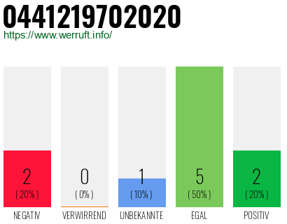 Rufnummer 0441219702020 Telefonnummer 0441219702020