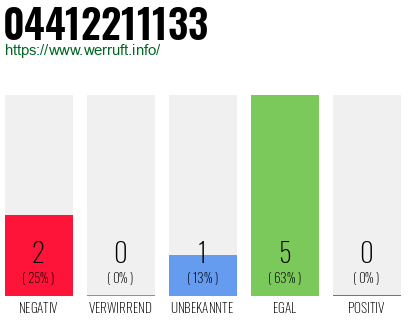 Rufnummer 04412211133 Telefonnummer 04412211133