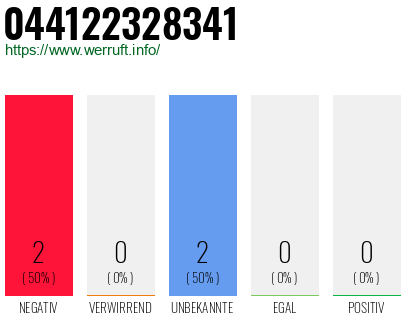 Rufnummer 044122328341 Telefonnummer 044122328341
