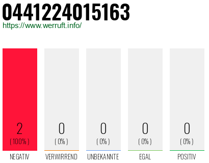 Rufnummer 0441224015163 Telefonnummer 0441224015163