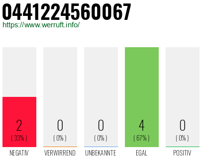 Rufnummer 0441224560067 Telefonnummer 0441224560067