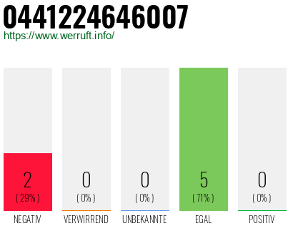 Rufnummer 0441224646007 Telefonnummer 0441224646007