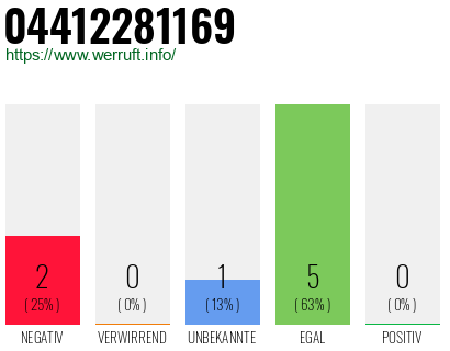 Rufnummer 04412281169 Telefonnummer 04412281169