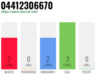 Rufnummer 04412306670 Telefonnummer 04412306670