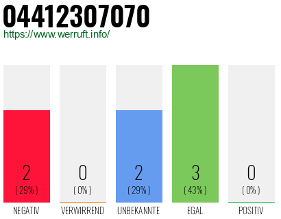 Rufnummer 04412307070 Telefonnummer 04412307070
