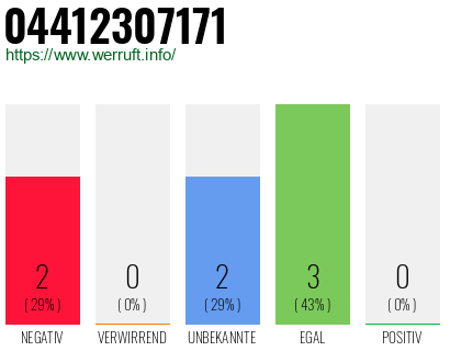 Rufnummer 04412307171 Telefonnummer 04412307171