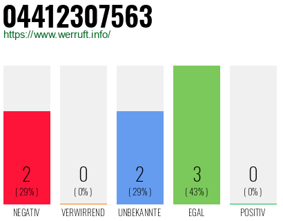 Rufnummer 04412307563 Telefonnummer 04412307563