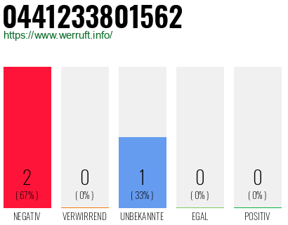 Rufnummer 0441233801562 Telefonnummer 0441233801562