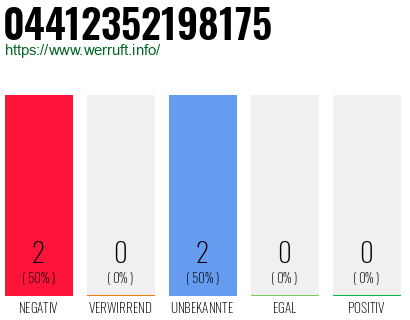 Rufnummer 04412352198175 Telefonnummer 04412352198175