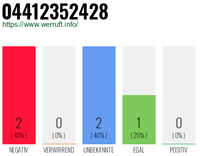 Rufnummer 04412352428 Telefonnummer 04412352428
