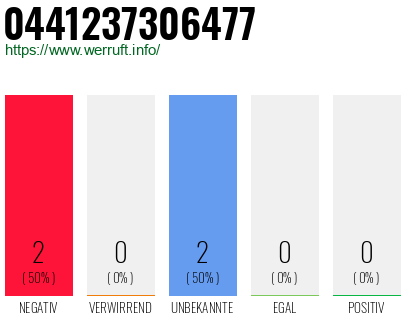 Rufnummer 0441237306477 Telefonnummer 0441237306477