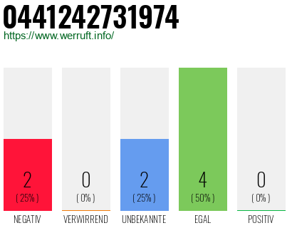 Rufnummer 0441242731974 Telefonnummer 0441242731974