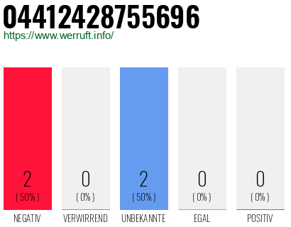 Rufnummer 04412428755696 Telefonnummer 04412428755696