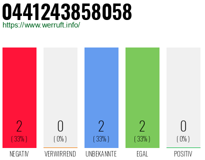 Rufnummer 0441243858058 Telefonnummer 0441243858058