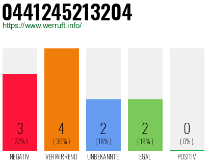 Rufnummer 0441245213204 Telefonnummer 0441245213204