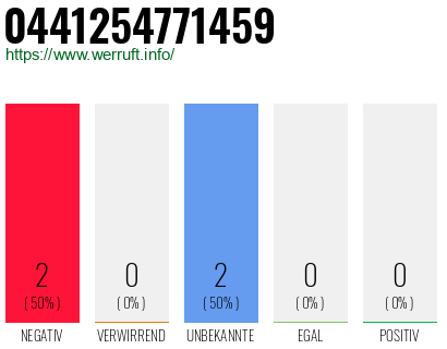 Rufnummer 0441254771459 Telefonnummer 0441254771459