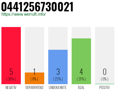 Rufnummer 0441256730021 Telefonnummer 0441256730021