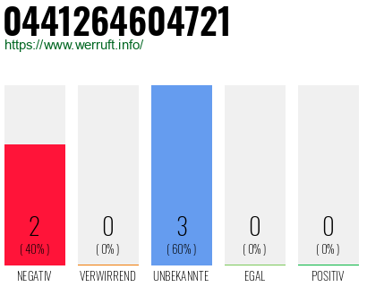 Rufnummer 0441264604721 Telefonnummer 0441264604721
