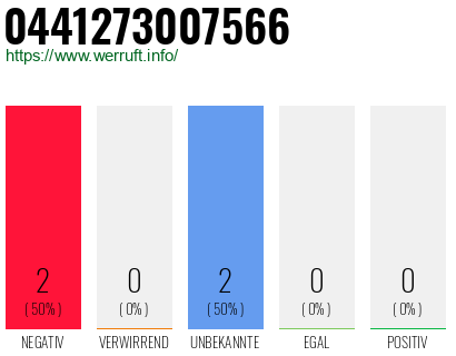 Rufnummer 0441273007566 Telefonnummer 0441273007566