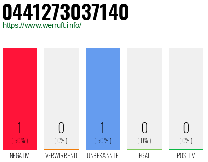 Telefonnummer 0441273037140